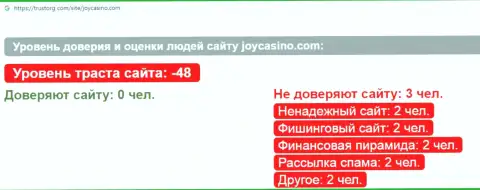 Обзор scam-компании ДжойКазино Ком - это МОШЕННИКИ !!!