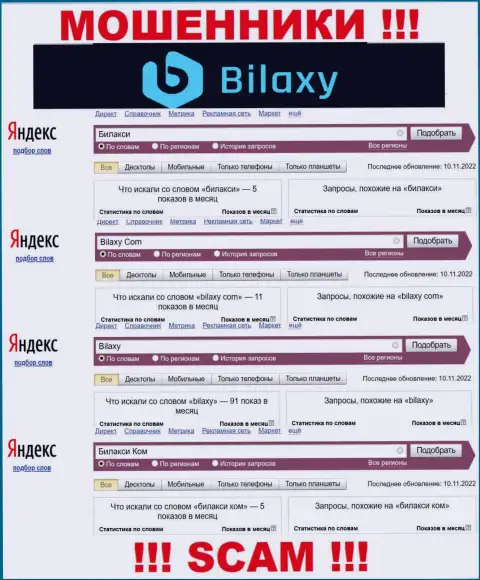 Насколько мошенники Bilaxy Com пользуются популярностью у посетителей всемирной сети ???