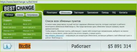 Надежность обменного онлайн-пункта BTCBit Net подтверждается мониторингом обменок Bestchange Ru